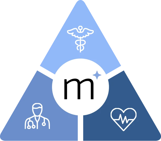 Three pillars triangle showing patients, clinicians, and the business