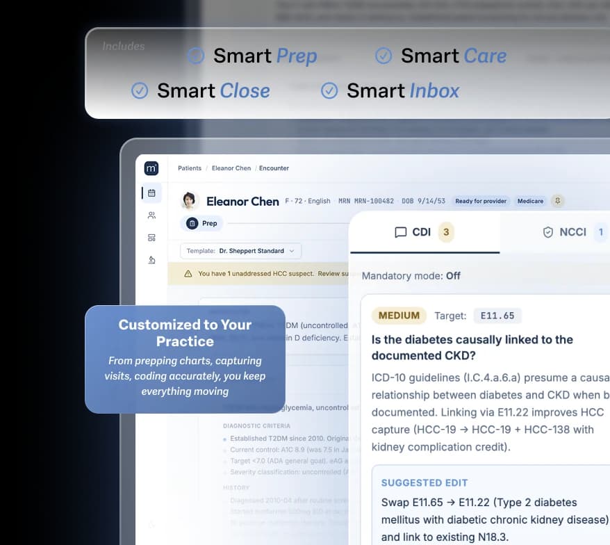 Matic embedded in an EHR chart view, with Prep, Care, Close, and Inbox Smart Solutions highlighted and a Customized to Your Practice callout